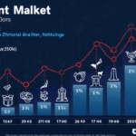 Ethereum Price Analysis in Vietnam: Trends and Insights