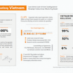 Crypto Regulations Update Vietnam: Navigating the Evolving Landscape