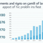 NFT Investment in Vietnam: Navigating the Digital Asset Landscape
