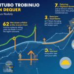 Crypto Trading Platforms in Vietnam: Navigating the Future of Digital Finance