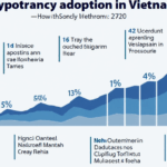 Crypto Market Forecast for Vietnam: Trends, Predictions, and Insights