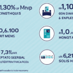 Top Web3 Solution Providers in Vietnam: Navigating Digital Transformation