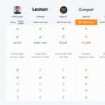 Comprehensive Crypto Trading Platform Reviews in Vietnam