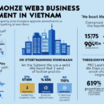 Exploring Web3 Business Opportunities in Vietnam