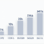 Crypto Lending Rates in Vietnam: Trends and Insights