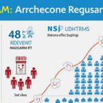 Exploring NFT Market Trends in Vietnam: What You Need to Know