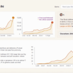Bitcoin Price Trends in Vietnam: A 2025 Outlook