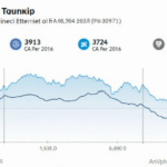 Exploring Ethereum Price Volatility in Vietnam