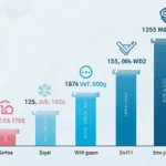 DeFi Lending Platforms in Vietnam: A Growing Trend