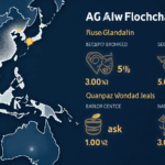 ASEAN Crypto Harmonization: Navigating the Future of Blockchain in Southeast Asia