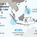 The Impact of Thailand’s Crypto Laws on Southeast Asia