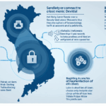 2025 Blockchain Security Standards: A Comprehensive Guide for Digital Asset Protection