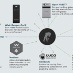 Essential Hardware Wallet Recommendations in Vietnam