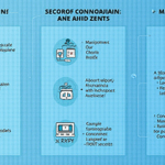 XRP Ledger Advancements: The Future of Blockchain Revolution
