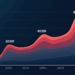 2025 Blockchain Security Standards: A Comprehensive Guide for Digital Asset Protection