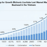 Utility Tokens in Vietnam: The Future of Digital Assets