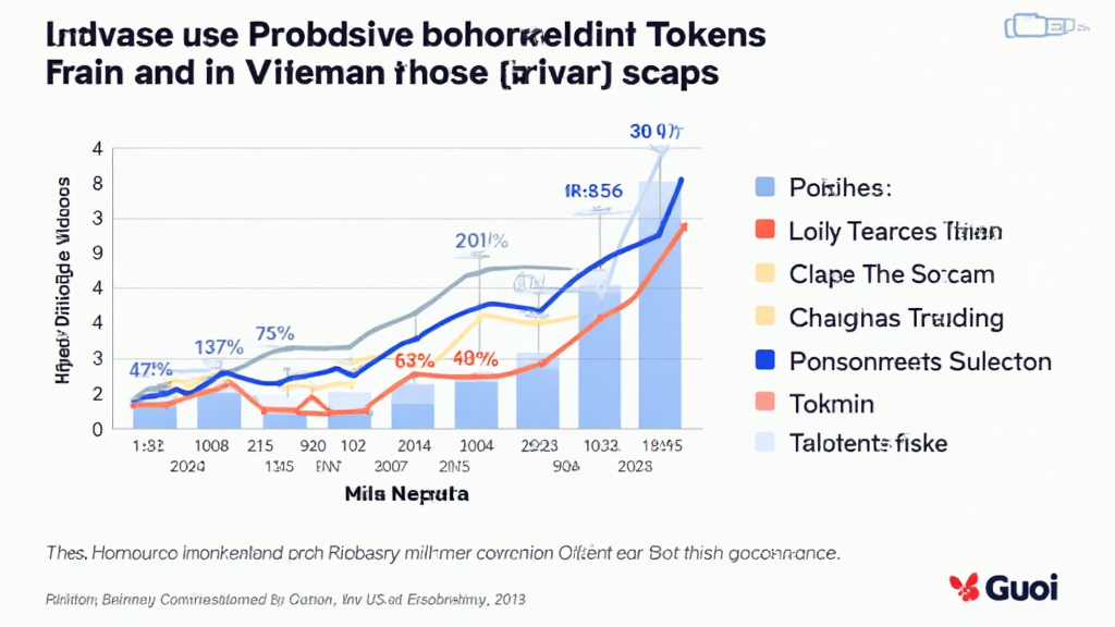 Understanding Governance Tokens in Vietnam’s Crypto Landscape