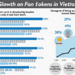 Fan Tokens in Vietnam: Revolutionizing Fan Engagement Through Blockchain