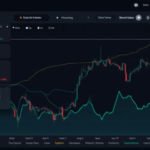 Mastering HiBT Futures Trading: A Strategic Guide