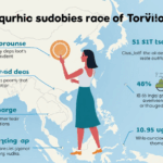 Exploring the Crypto Adoption Rate in Vietnam