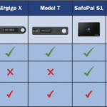 Cold Wallet Options Vietnam: Secure Your Digital Assets Today