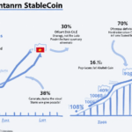 The Rising Demand for Stablecoins in Vietnam