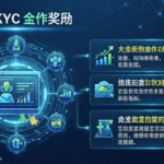 Staking KYC Guide: Everything You Need to Know